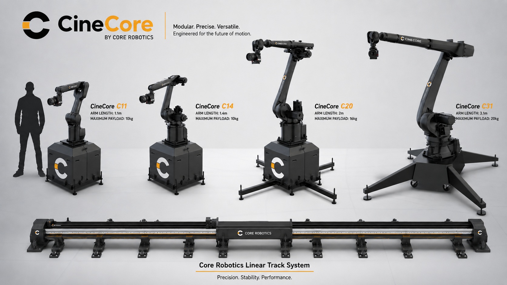 CORE Industrial Robot Systems